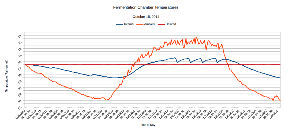 fermentemp-20141015_2